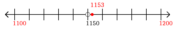 1,153 rounded to the nearest hundred with a number line 1,153 rounded to the nearest hundred with a number line